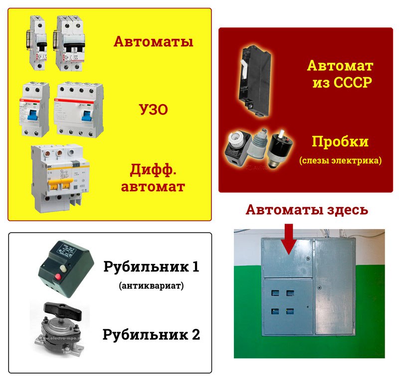 В комнате розетки работают а света нет